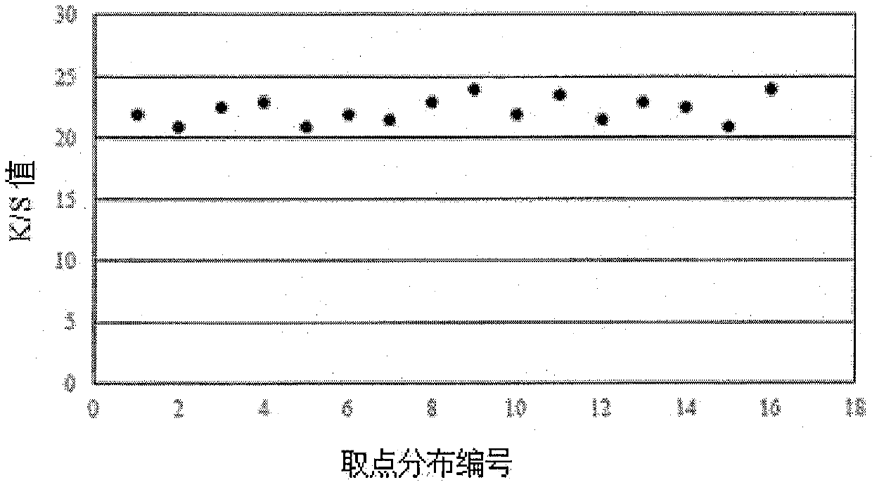 Preparation method of printing paste for reactive dye direct printing