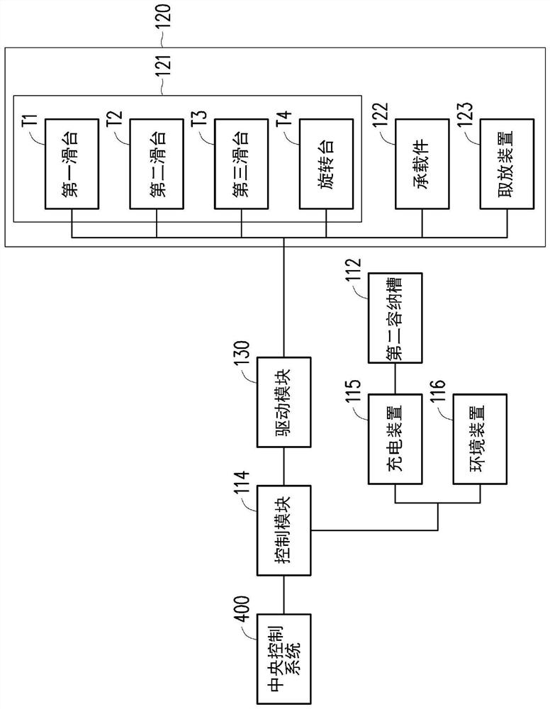 Battery replacement mechanism, battery replacement system and battery replacement method