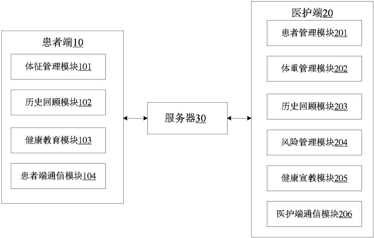 Hemodialysis patient weight management system