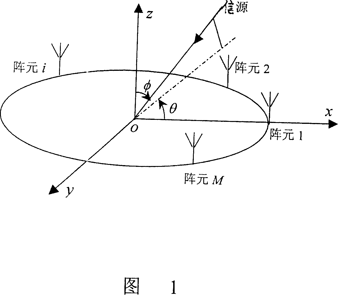 Array mutual coupling calibration and source direction estimation method suitable for uniform circular array