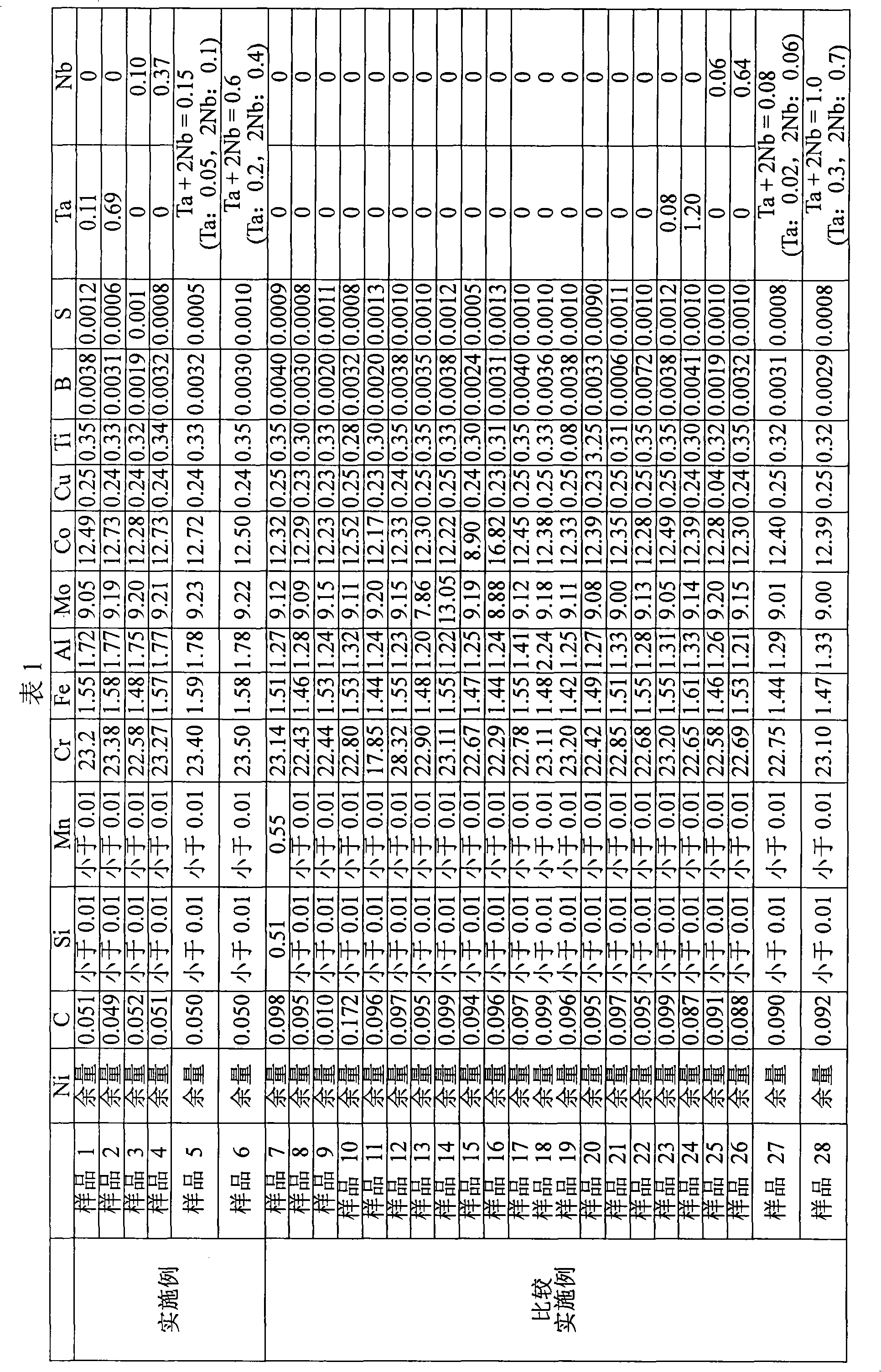 Ni-based alloy for a forged part of a steam turbine, rotor blade of a steam turbine, stator blade of a steam turbine, screw member for a steam turbine, and pipe for a steam turbine