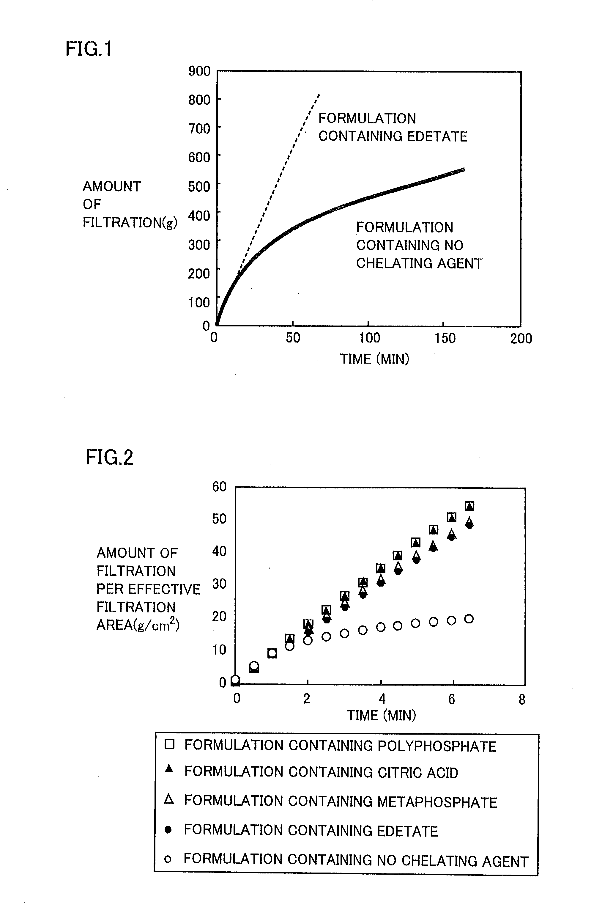 Ophthalmic solution comprising diquafosol