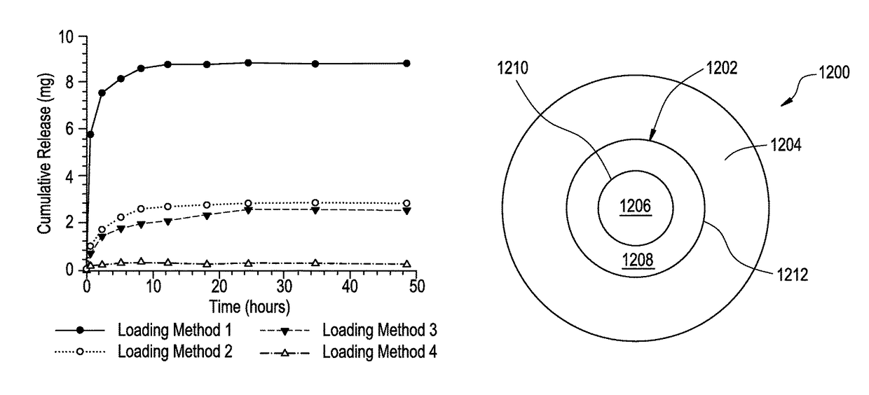 Lens incorporating myopia control optics and muscarinic agents