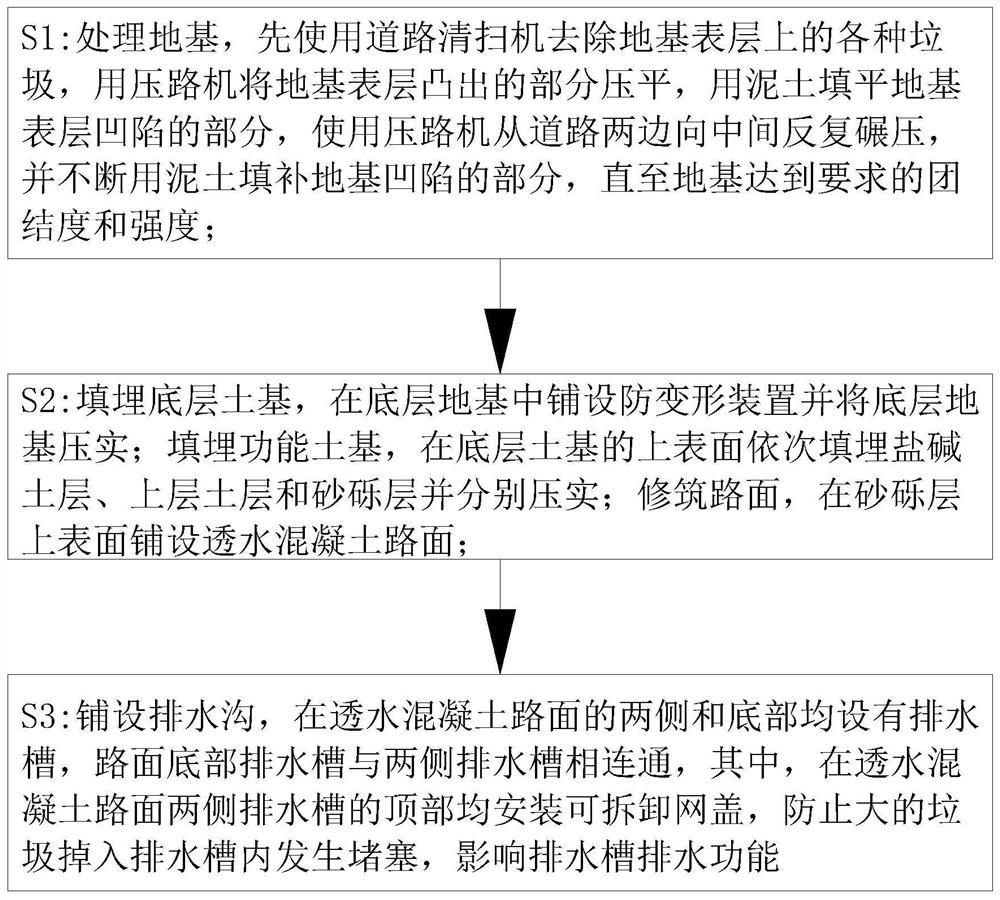 Municipal roadbed construction method