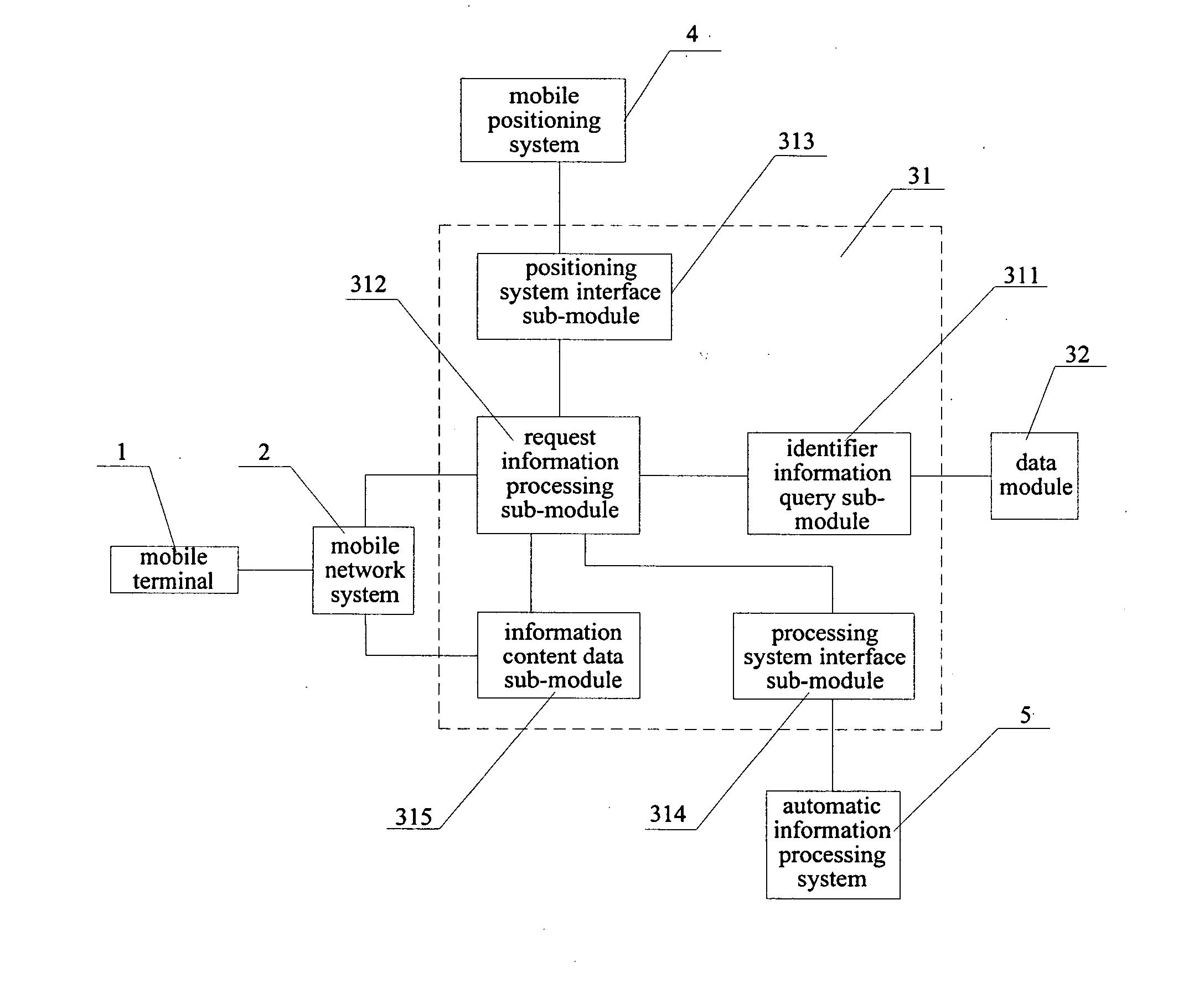 Method and system for information feedback based on instant messaging communication