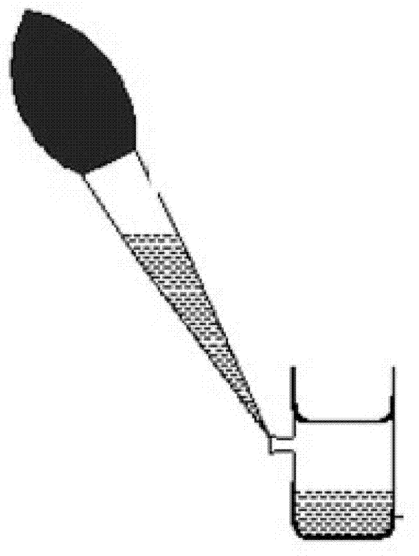 Novel colorimetric test pen