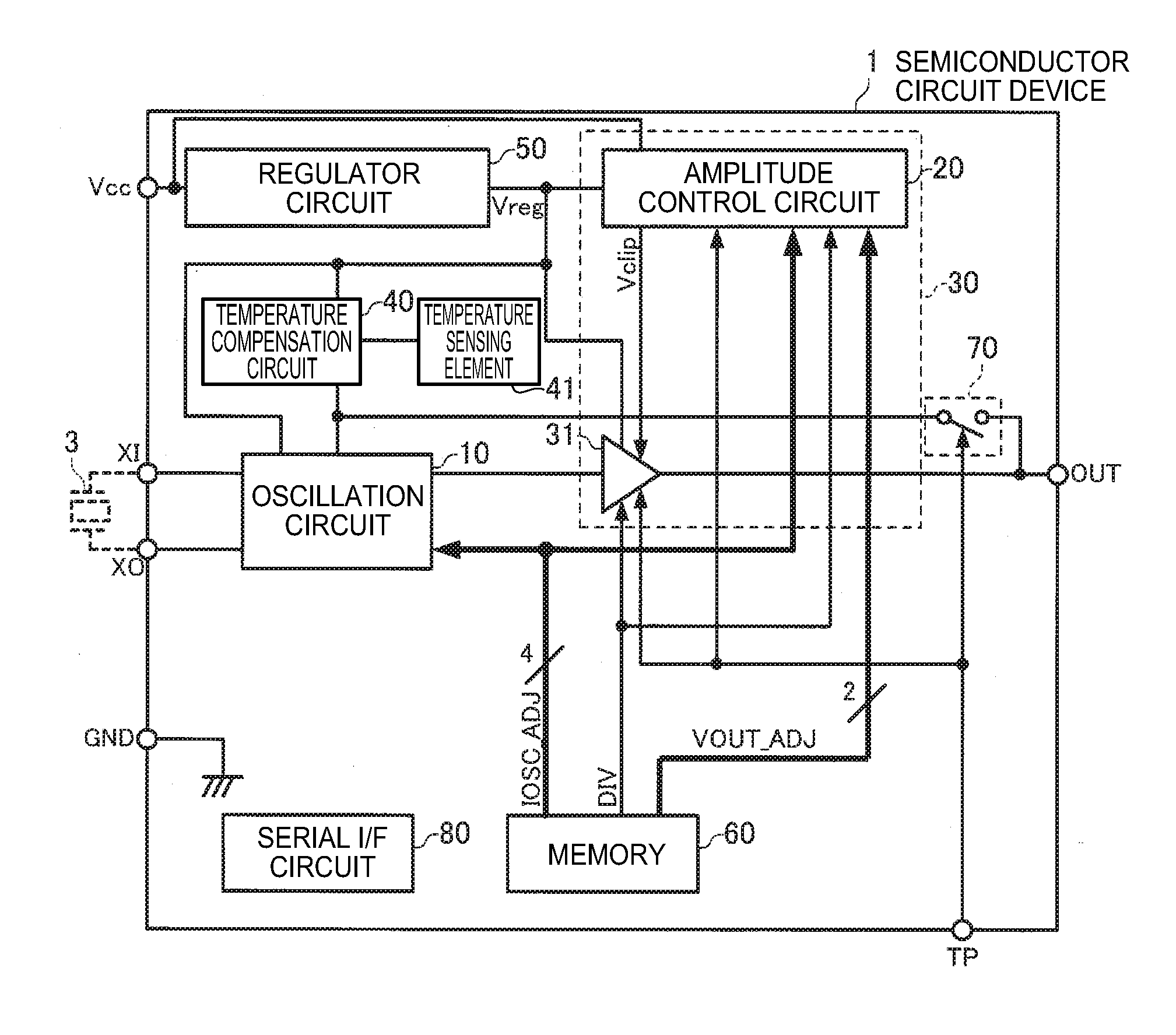 Semiconductor circuit device, oscillator, electronic apparatus, and moving object