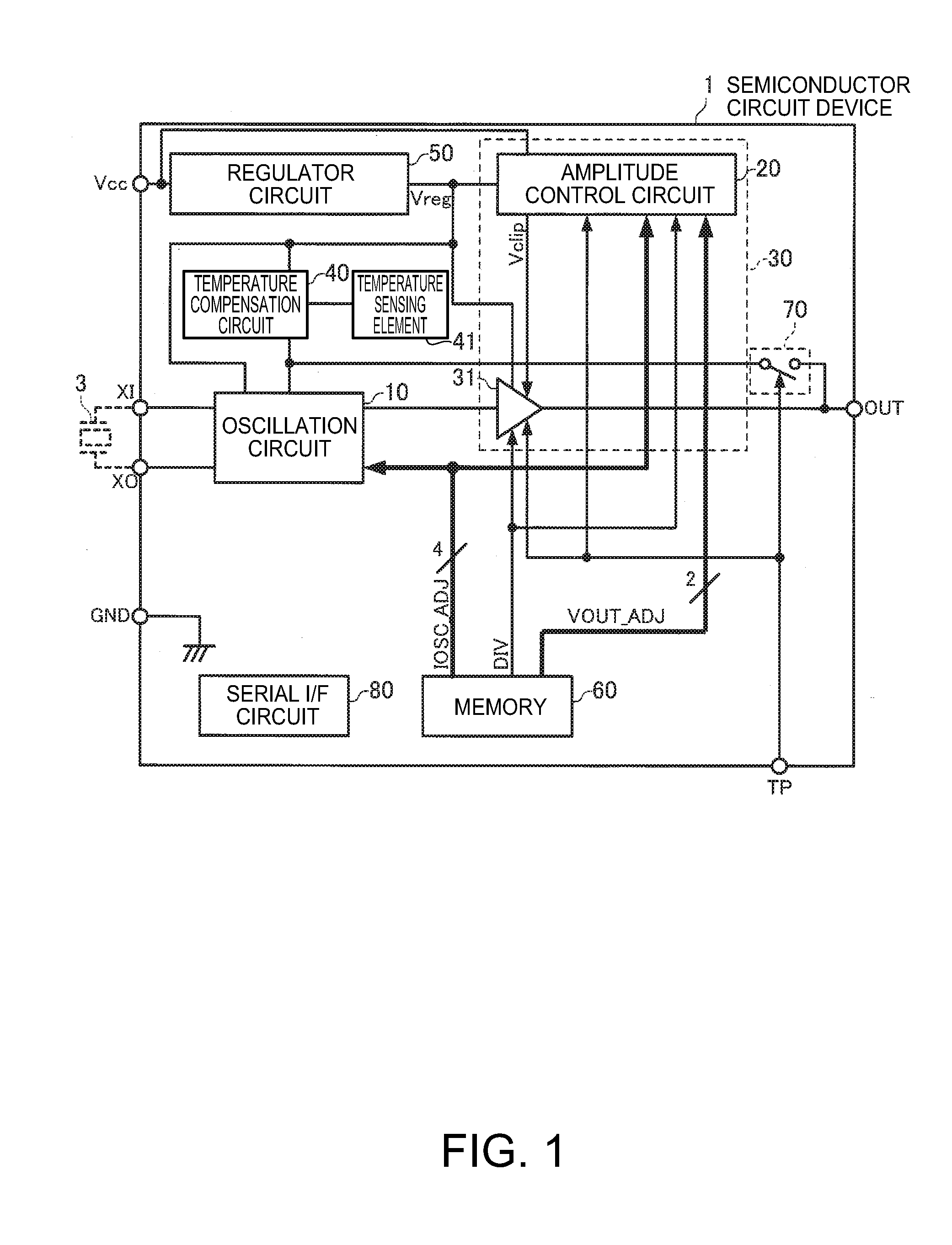 Semiconductor circuit device, oscillator, electronic apparatus, and moving object