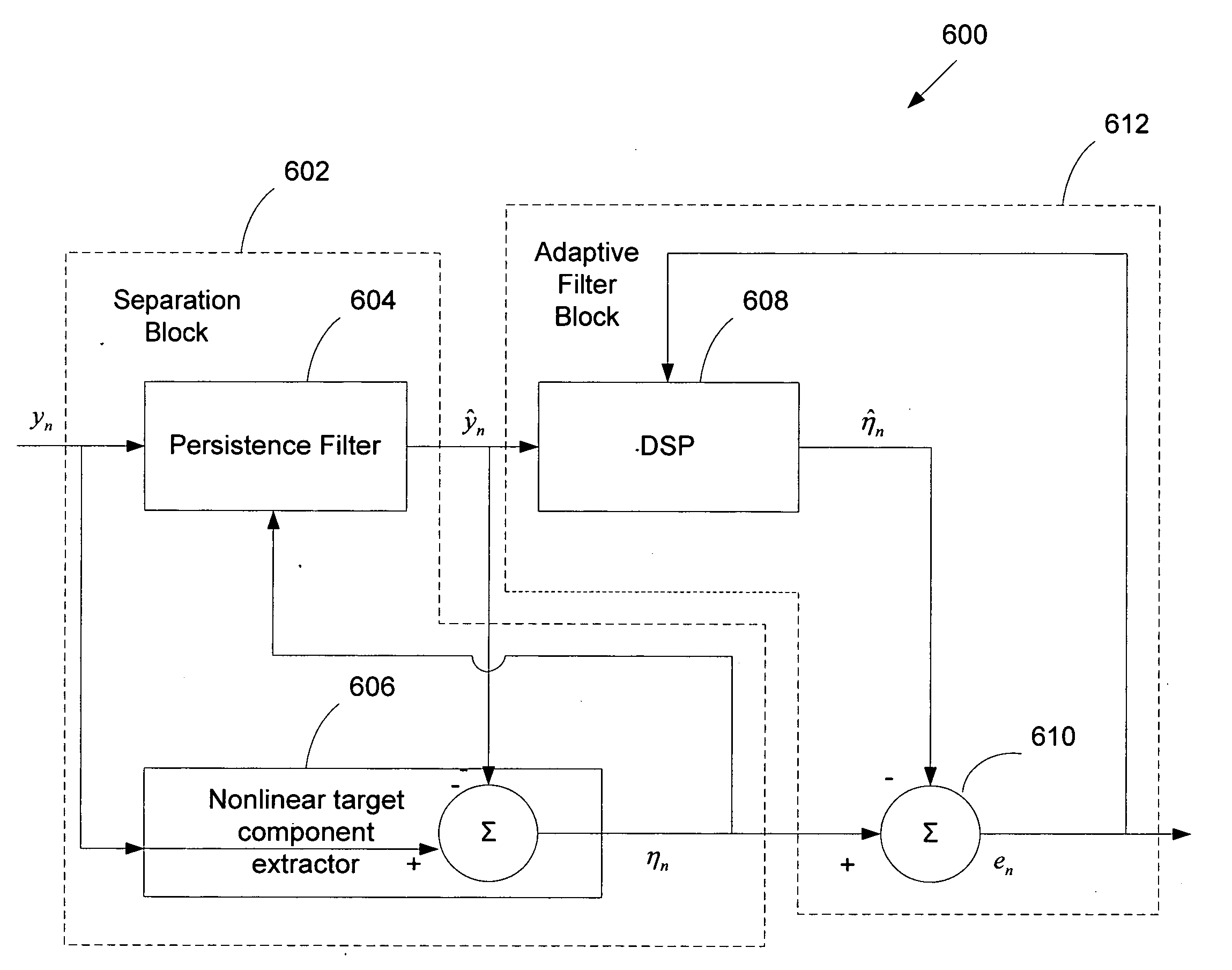 Distortion cancellation using adaptive linearization