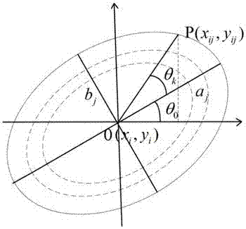 A low-altitude multi-view remote sensing image matching method based on improved sift operator