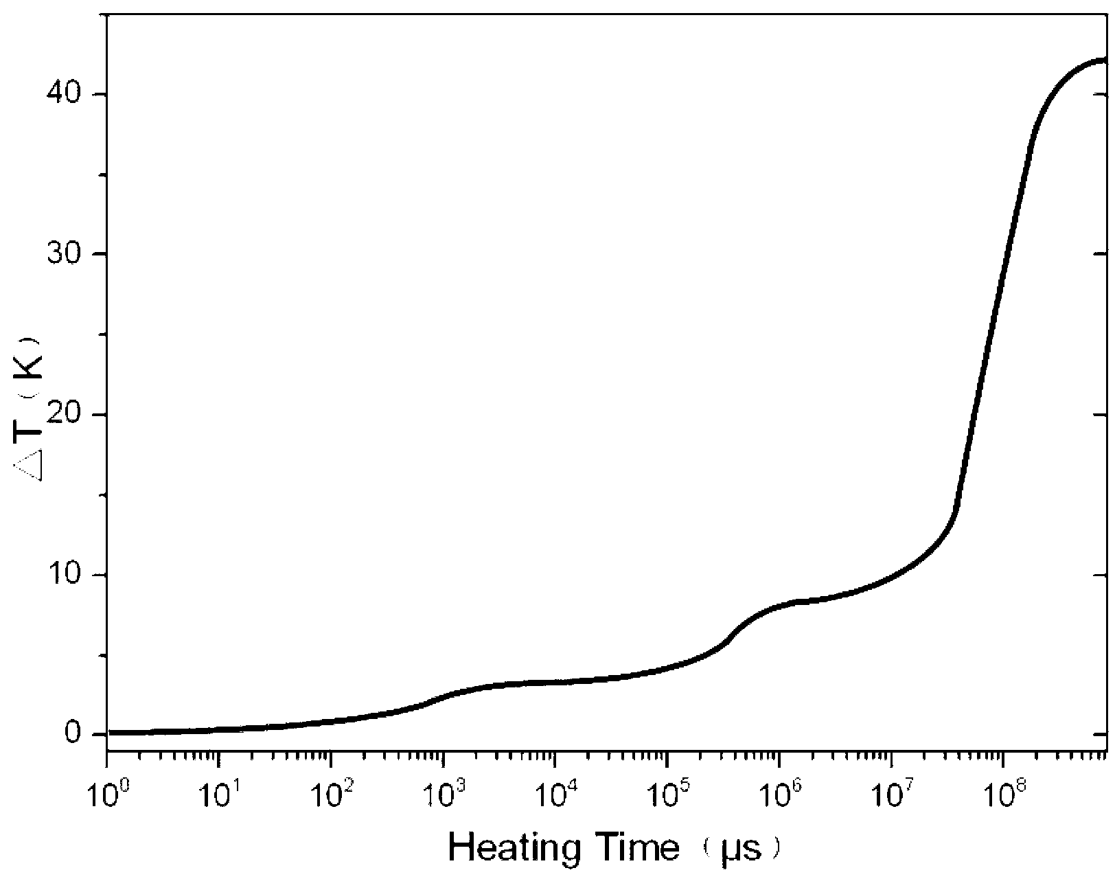 Thermal resistance composition test device and method for LED (light emitting diode) lamp