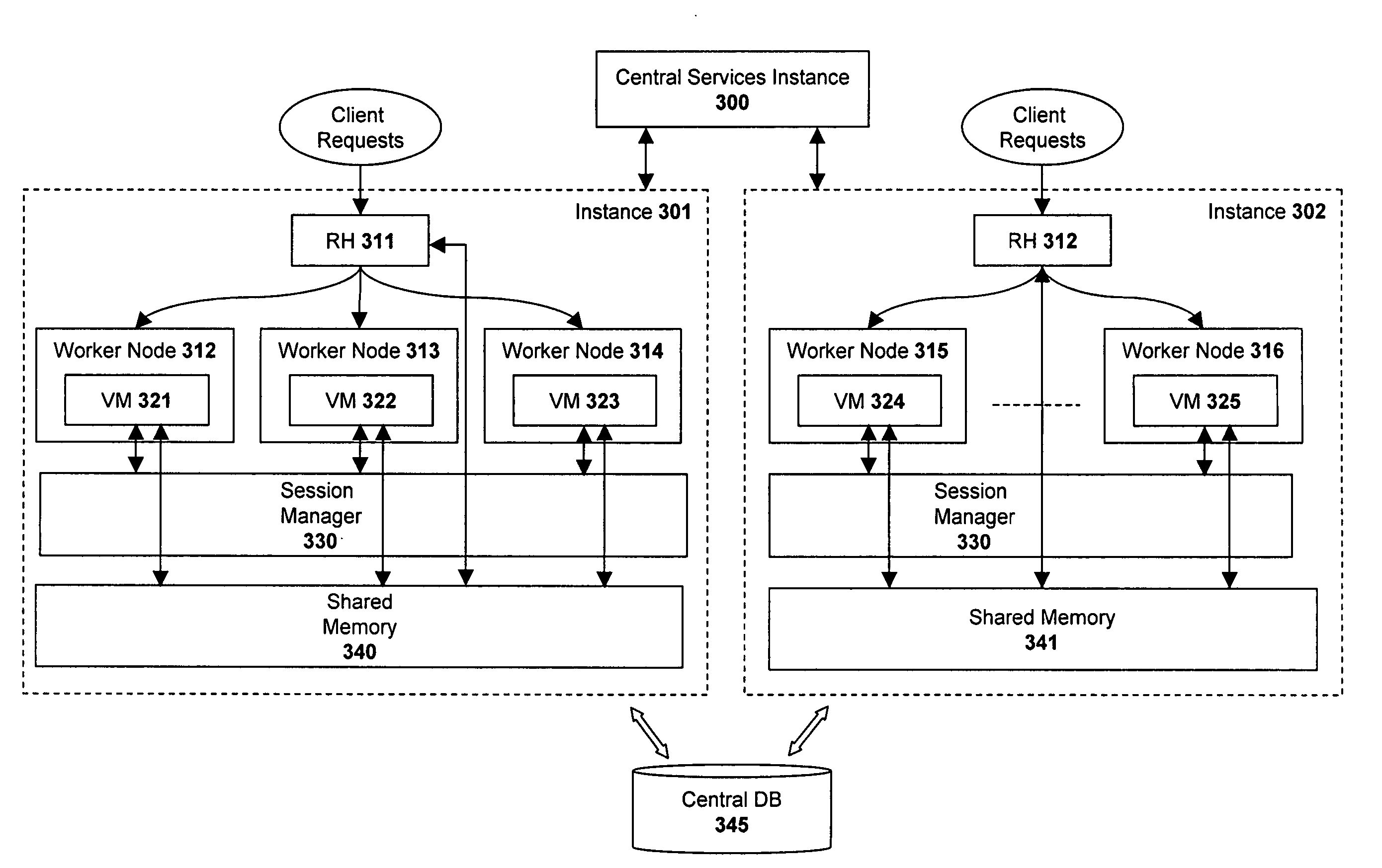 Session management within a multi-tiered enterprise network