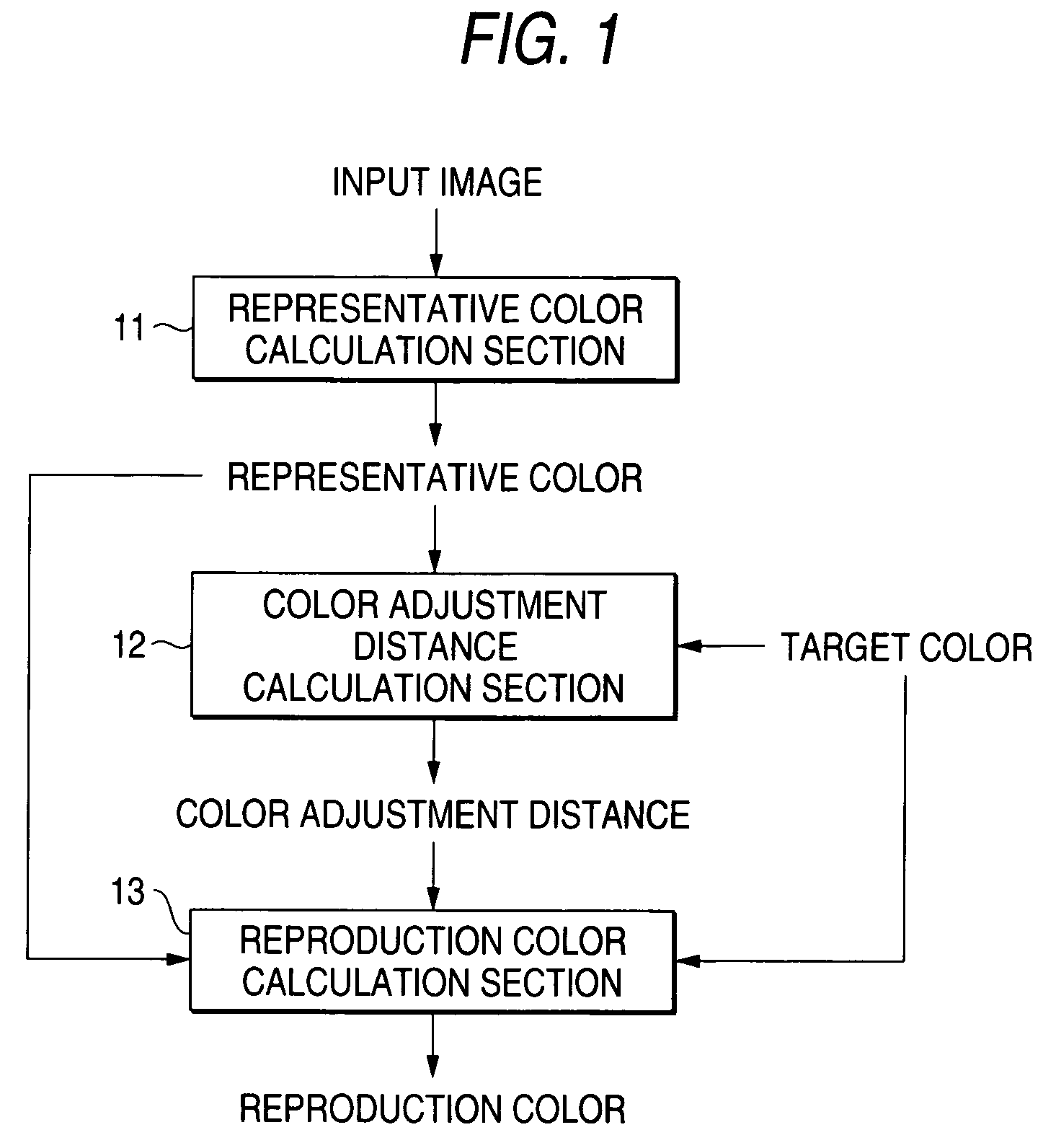 Color processing method, color processing apparatus, and storage medium