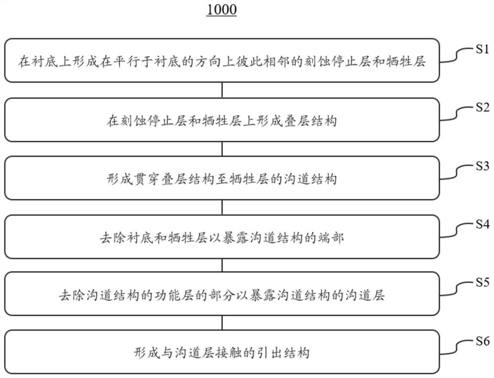 Three-dimensional memory and preparation method thereof