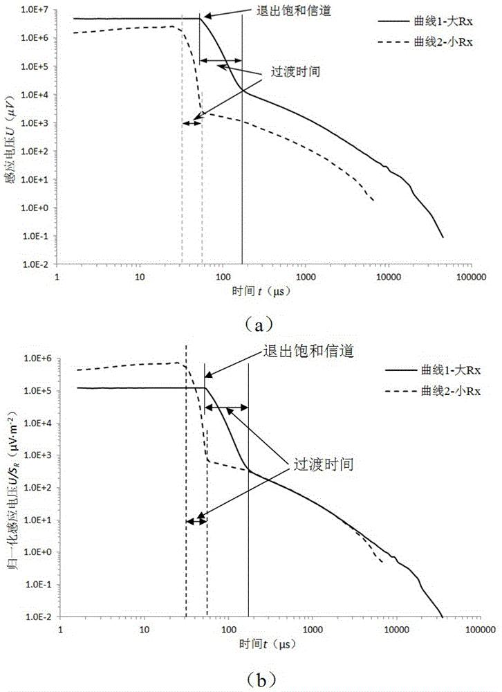 A full range transient electromagnetic synchronous sounding device