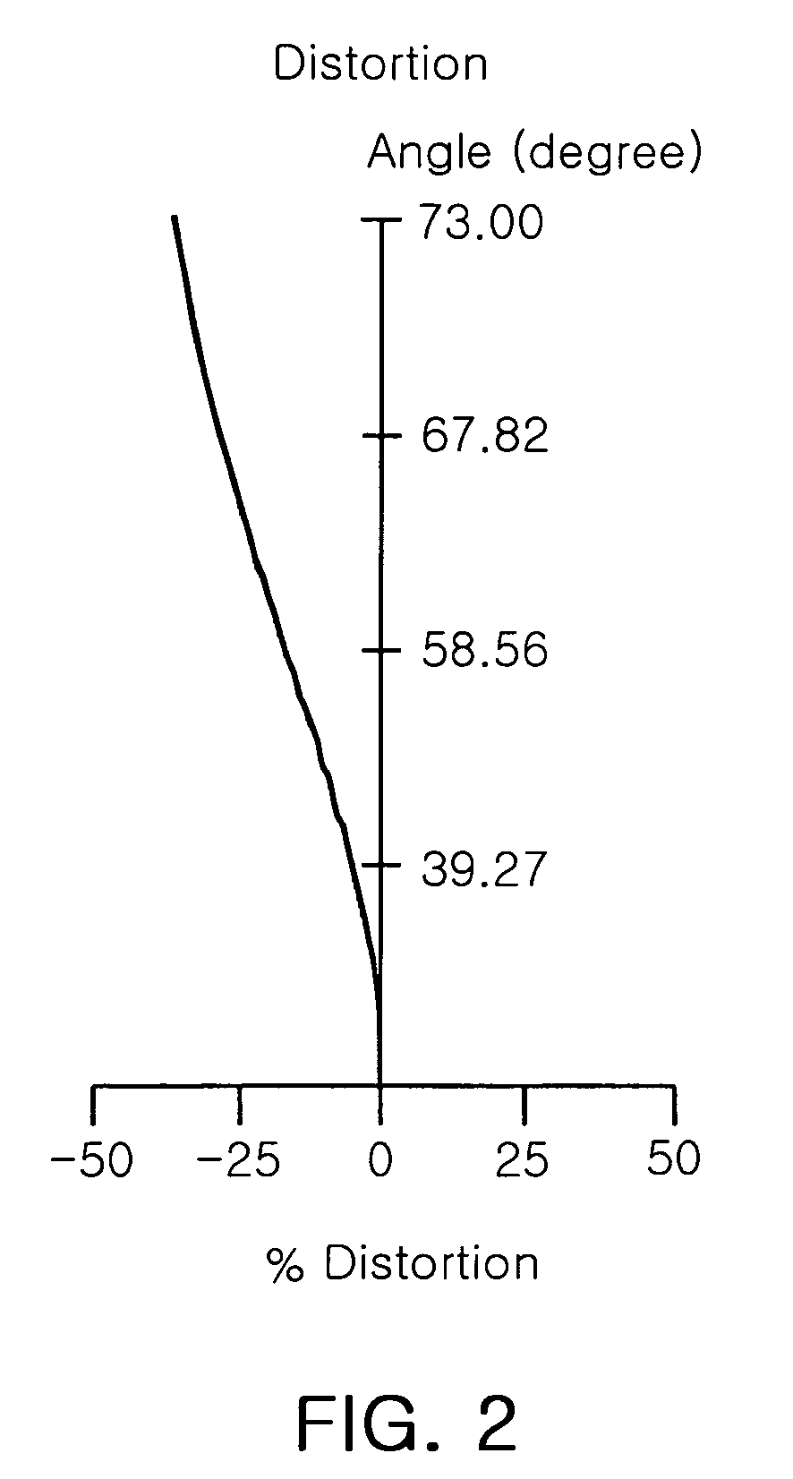 Wide-angle lens system