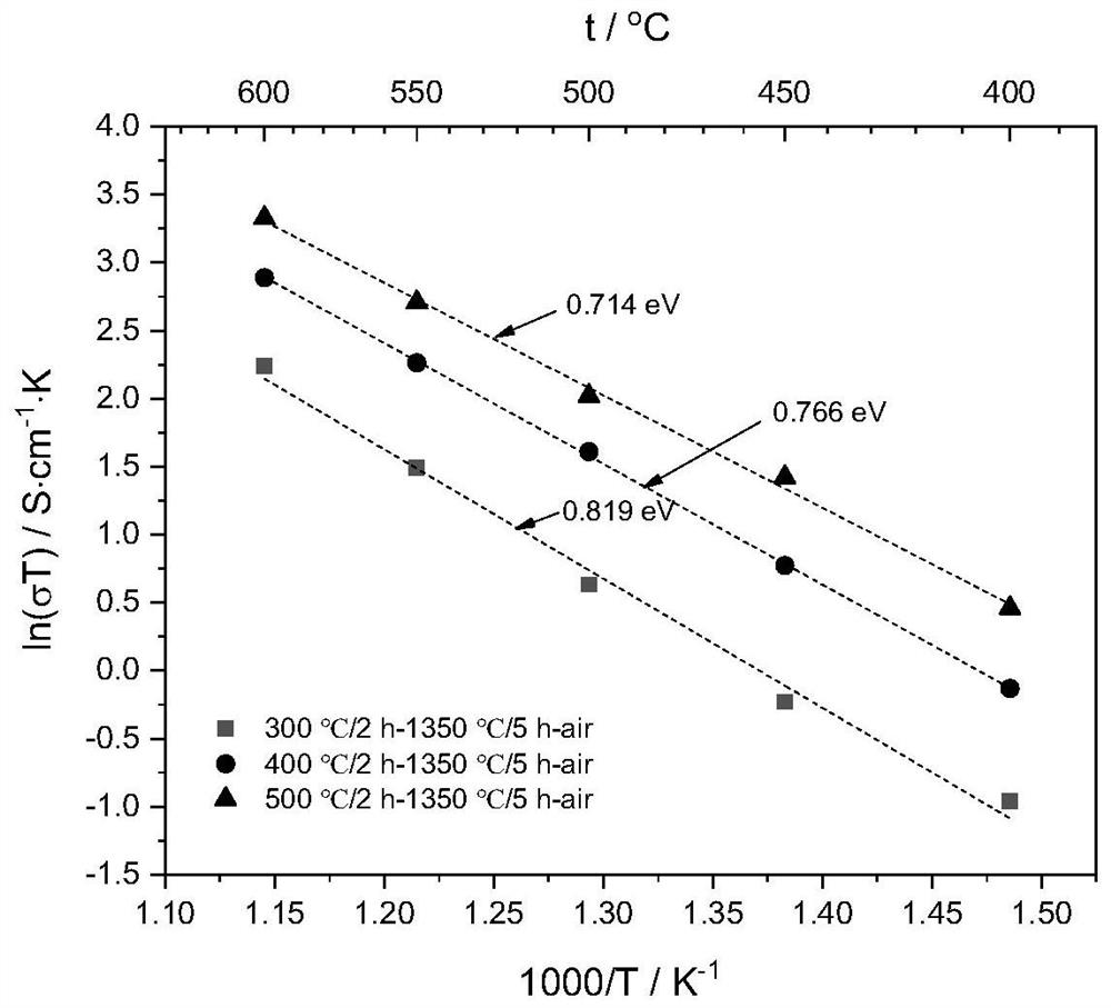 Method for synthesizing electrolyte powder of solid oxide fuel cell based on complexing freeze-drying method