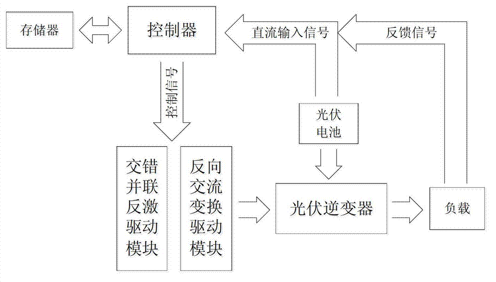 Interleaving fly-back photovoltaic inverter