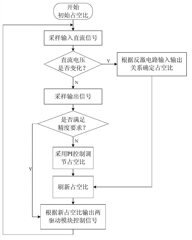 Interleaving fly-back photovoltaic inverter