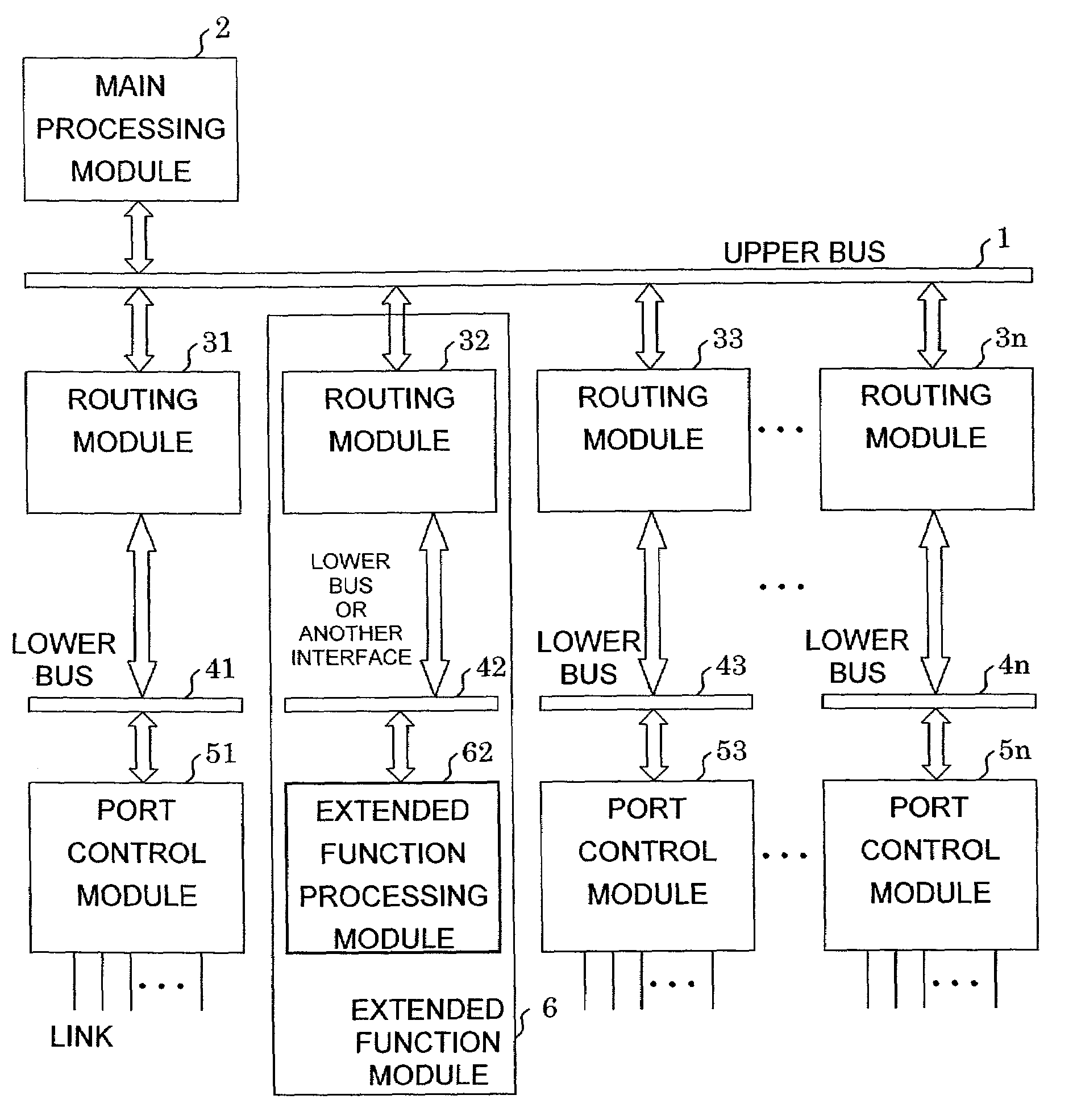 Packet routing apparatus