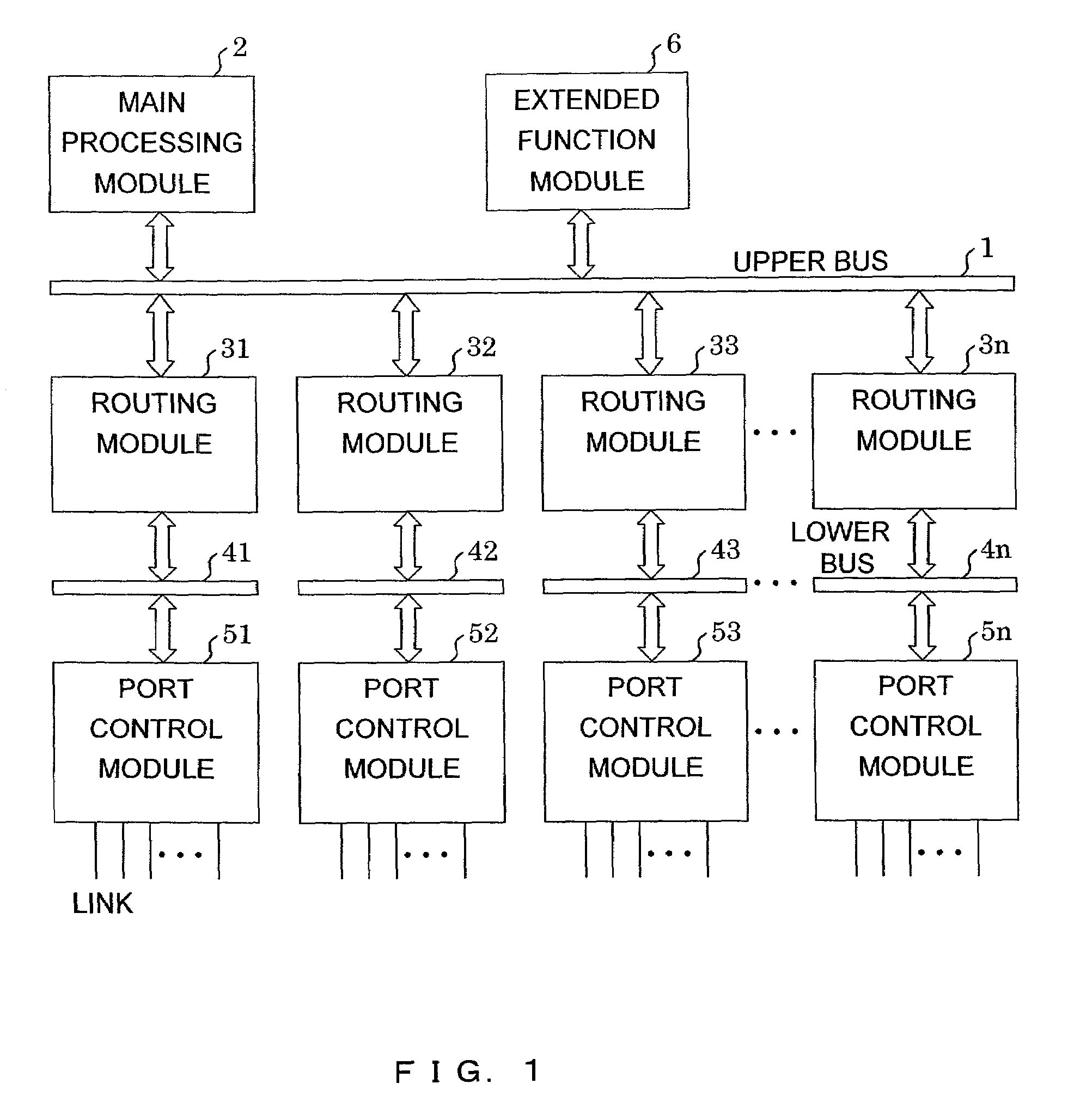 Packet routing apparatus