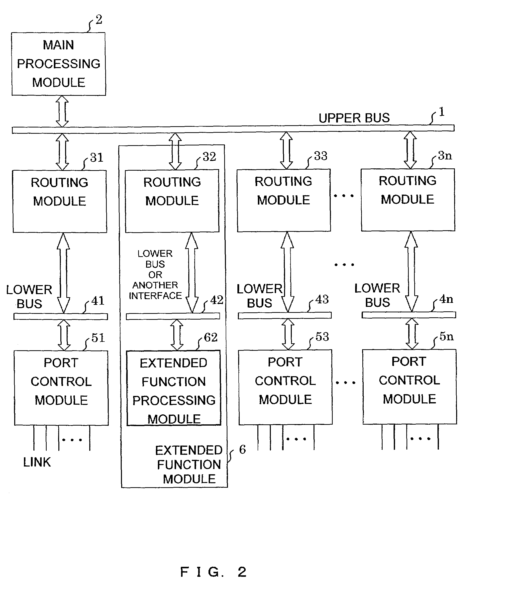 Packet routing apparatus