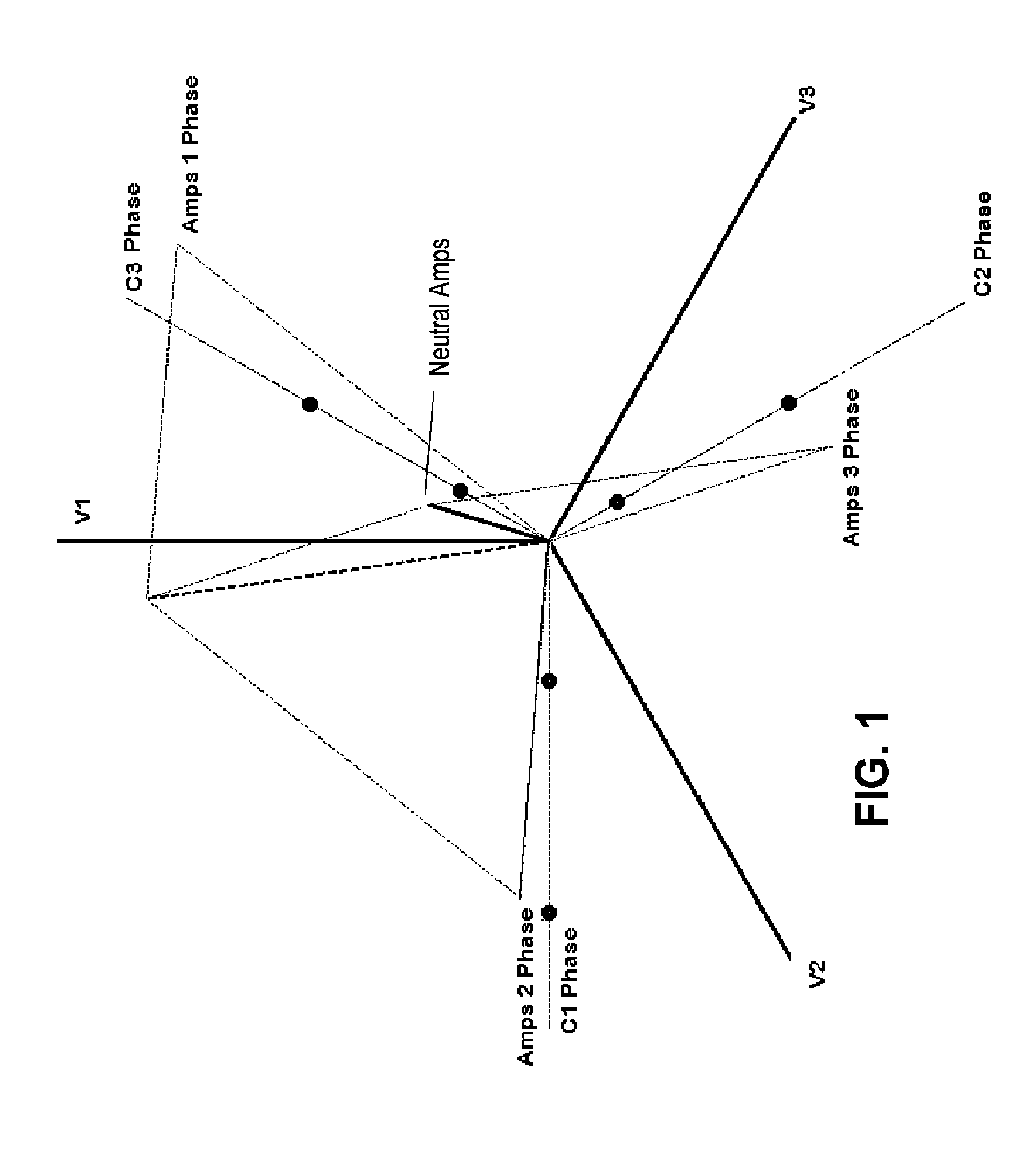 Dynamic means for correcting for load imbalance and harmonic distortion