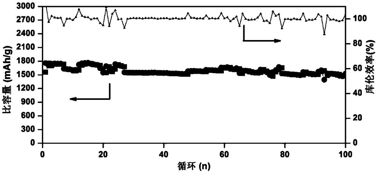 Conductive polymer/ionic polymer/graphene multifunctional film layer coated carbon/sulfur composite positive electrode material and preparation method thereof