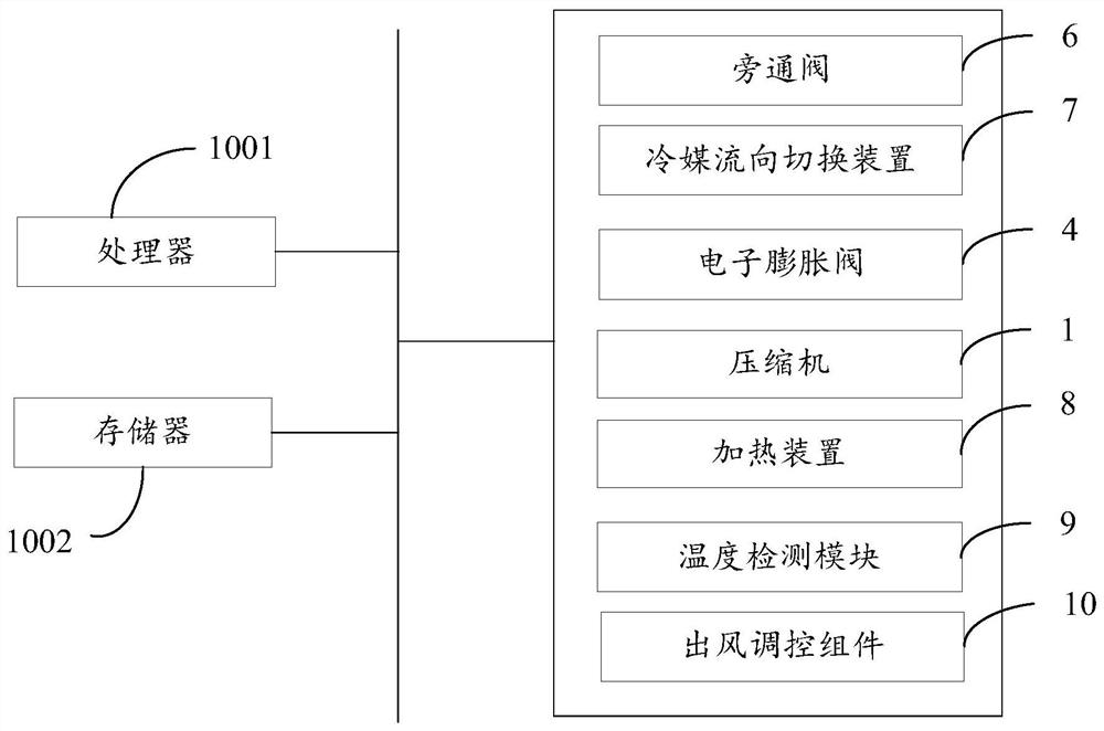 Air conditioner, control method and device of air conditioner and readable storage medium