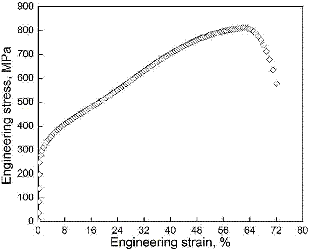 Method for determining strain-induced martensite phase transformation kinetics curve