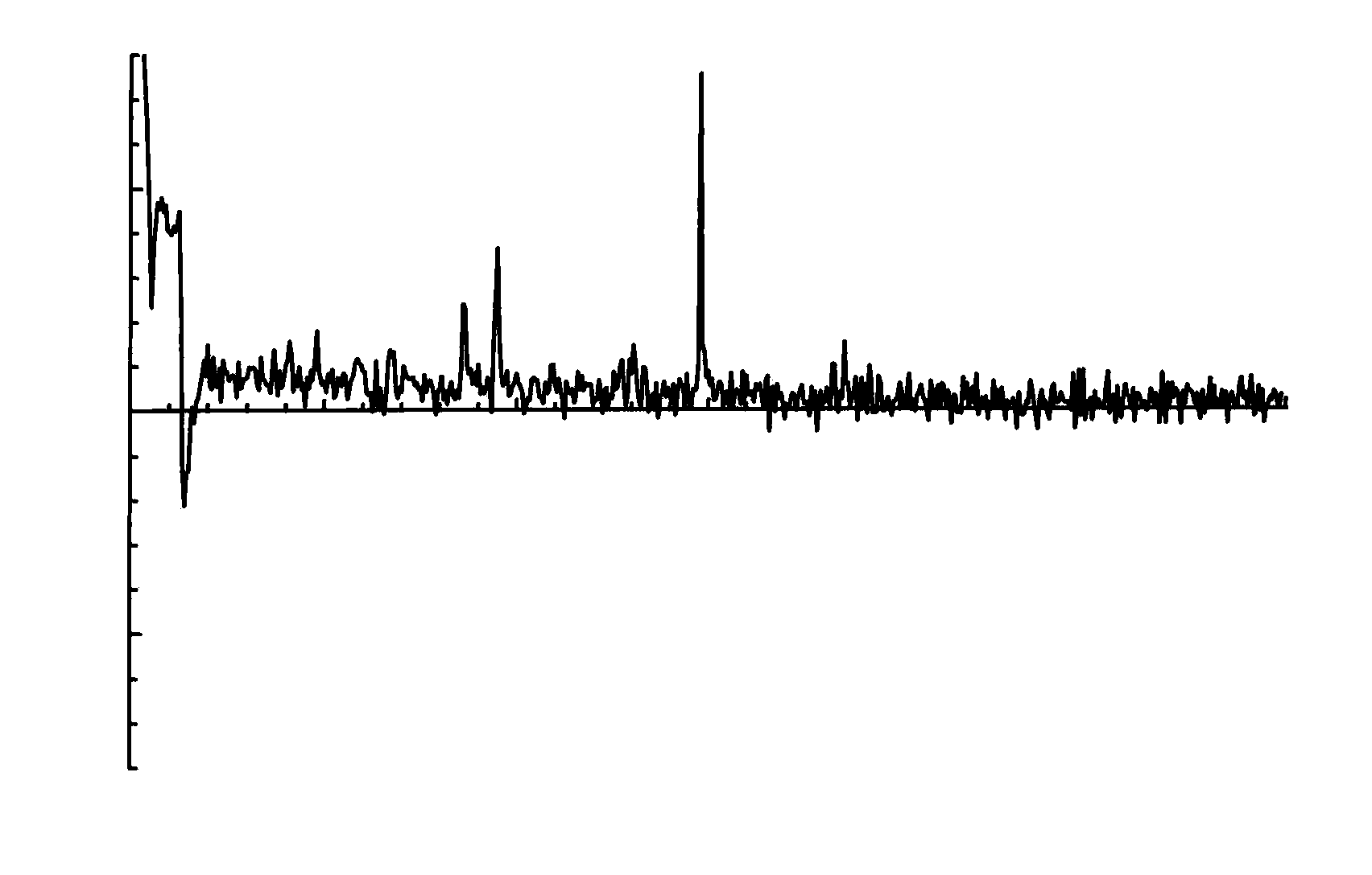 System and method for phase offset and time delay correction in magnetic resonance spectroscopy data