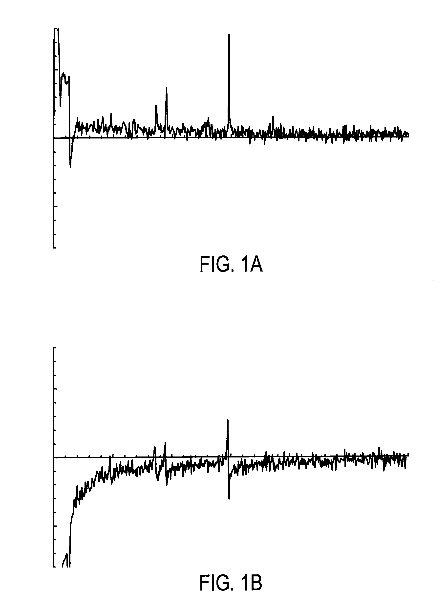 System and method for phase offset and time delay correction in magnetic resonance spectroscopy data