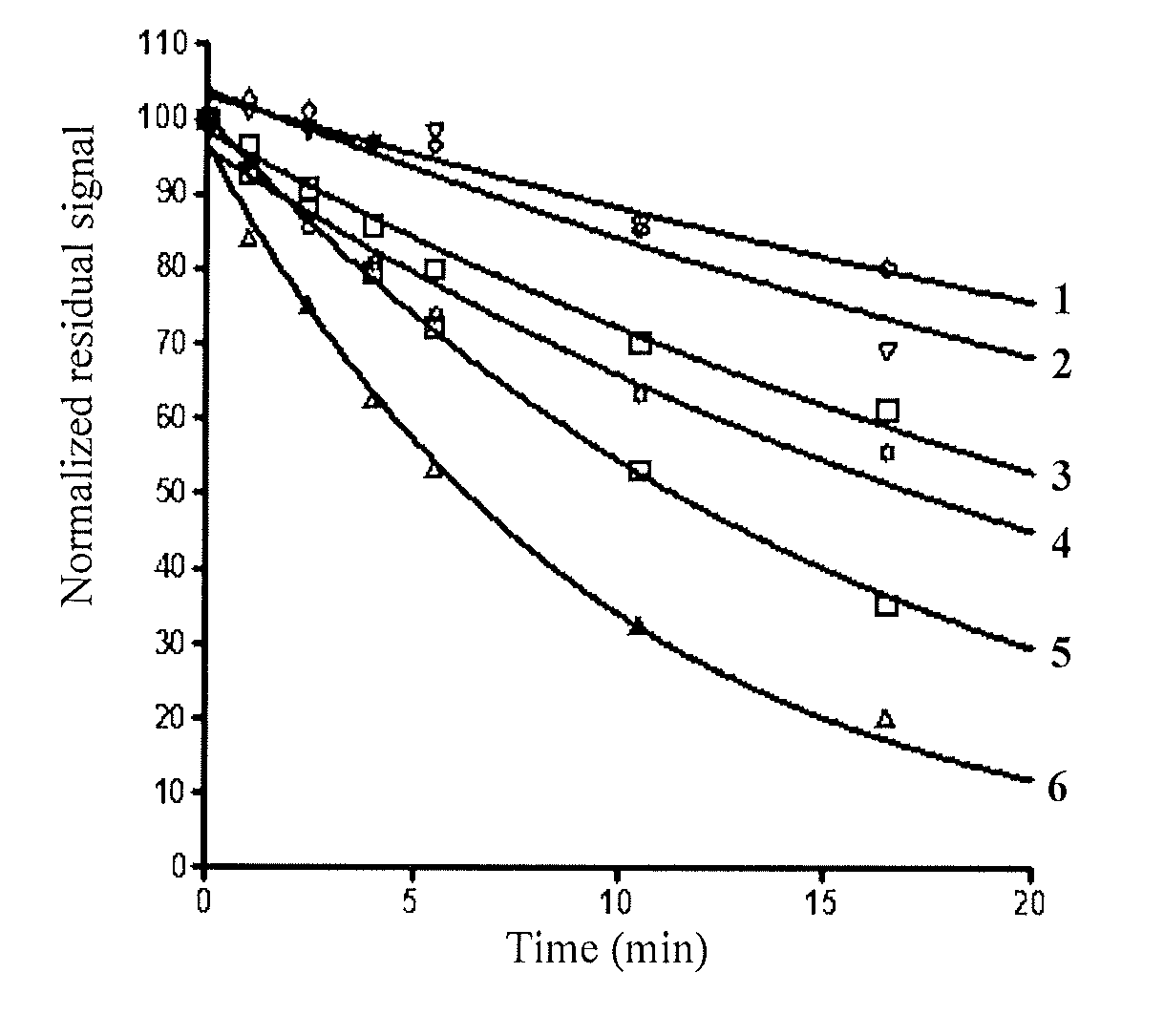 Process for synthesizing epicconone analogs