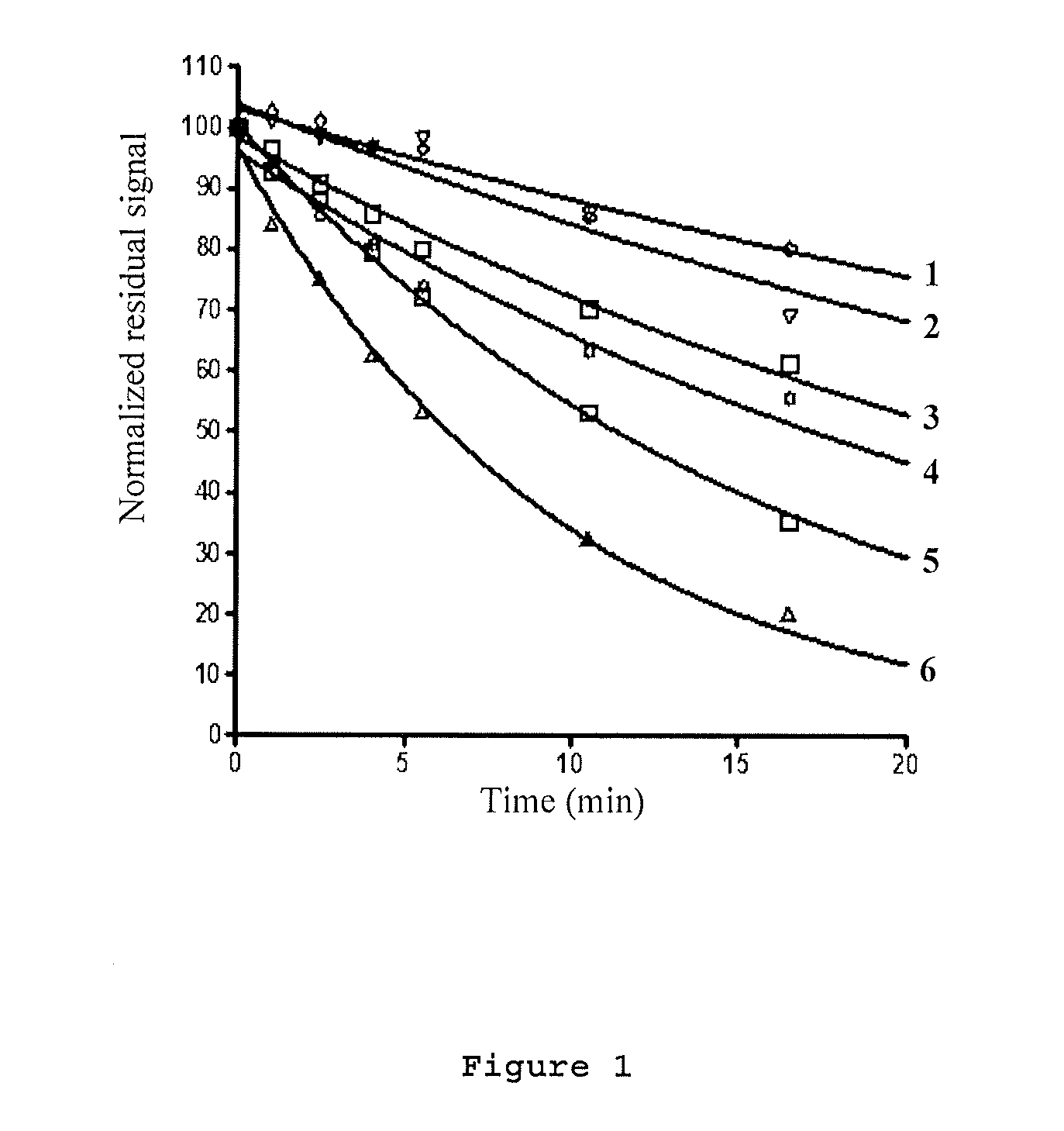 Process for synthesizing epicconone analogs