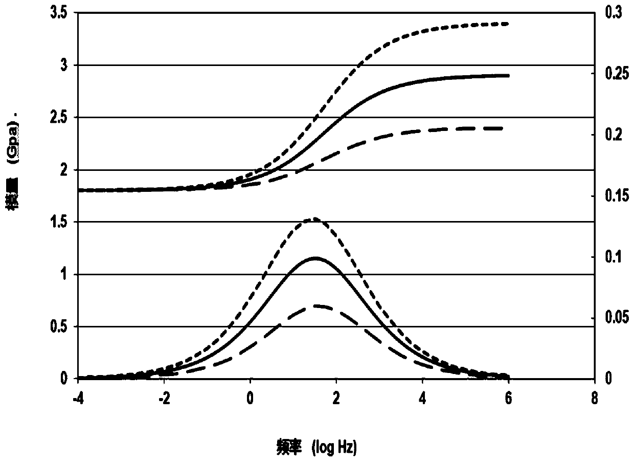 Method and apparatus for predicting tight gas layer based on frequency-variable reflection amplitude attenuation