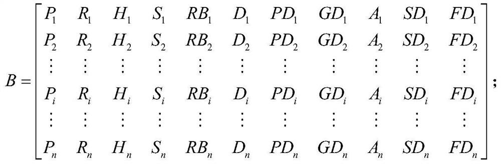 A Method of Coupling GIS and GBDT Algorithm for Regional Flood Disaster Risk Assessment and Prediction