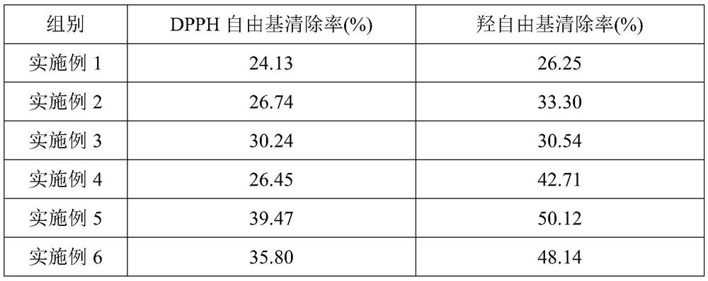 Preparation method of dendrobium officinale extract