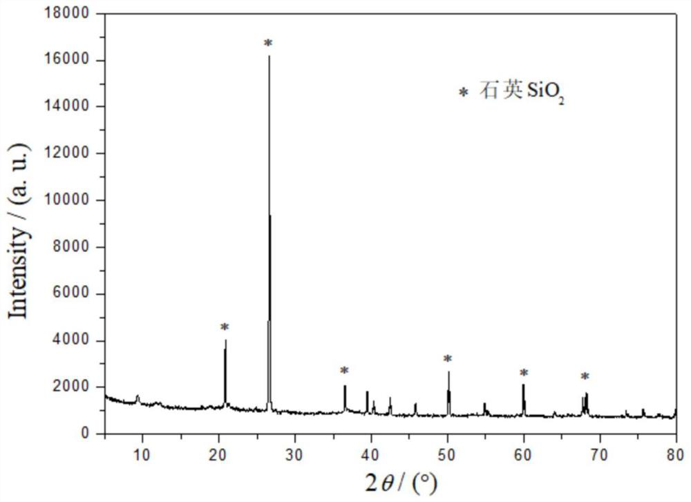 Method for synergistically removing activated sludge moisture from non-ferrous metal tailings