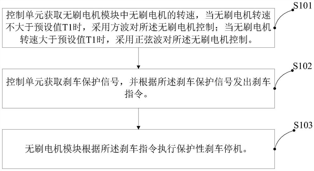 Food processor and control method thereof