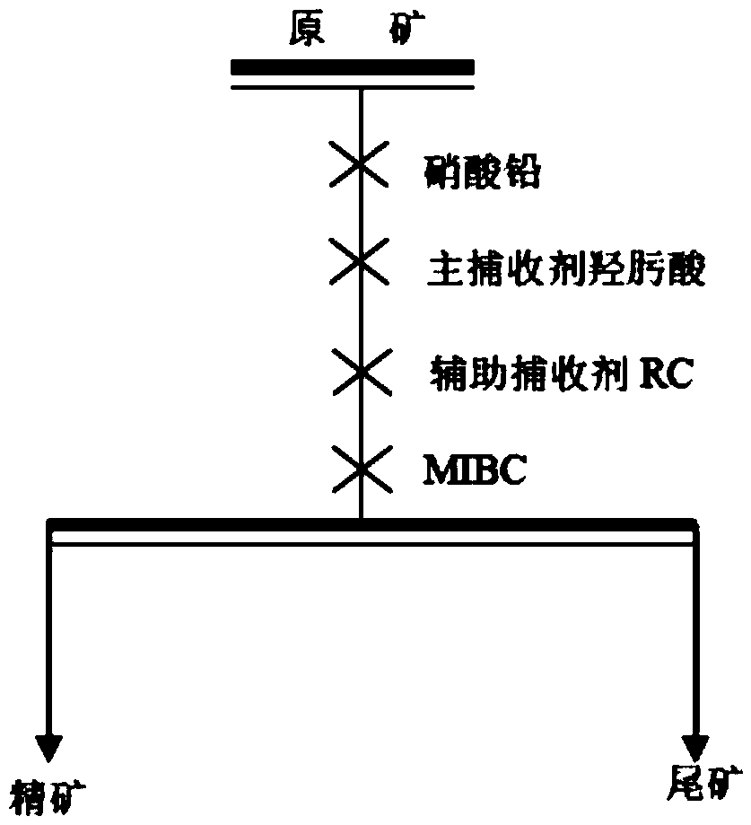 Rutile flotation collector composition and application thereof