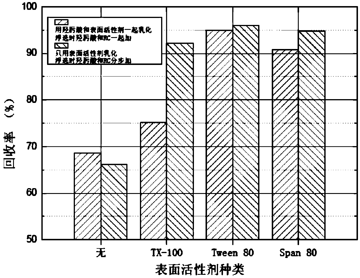 Rutile flotation collector composition and application thereof