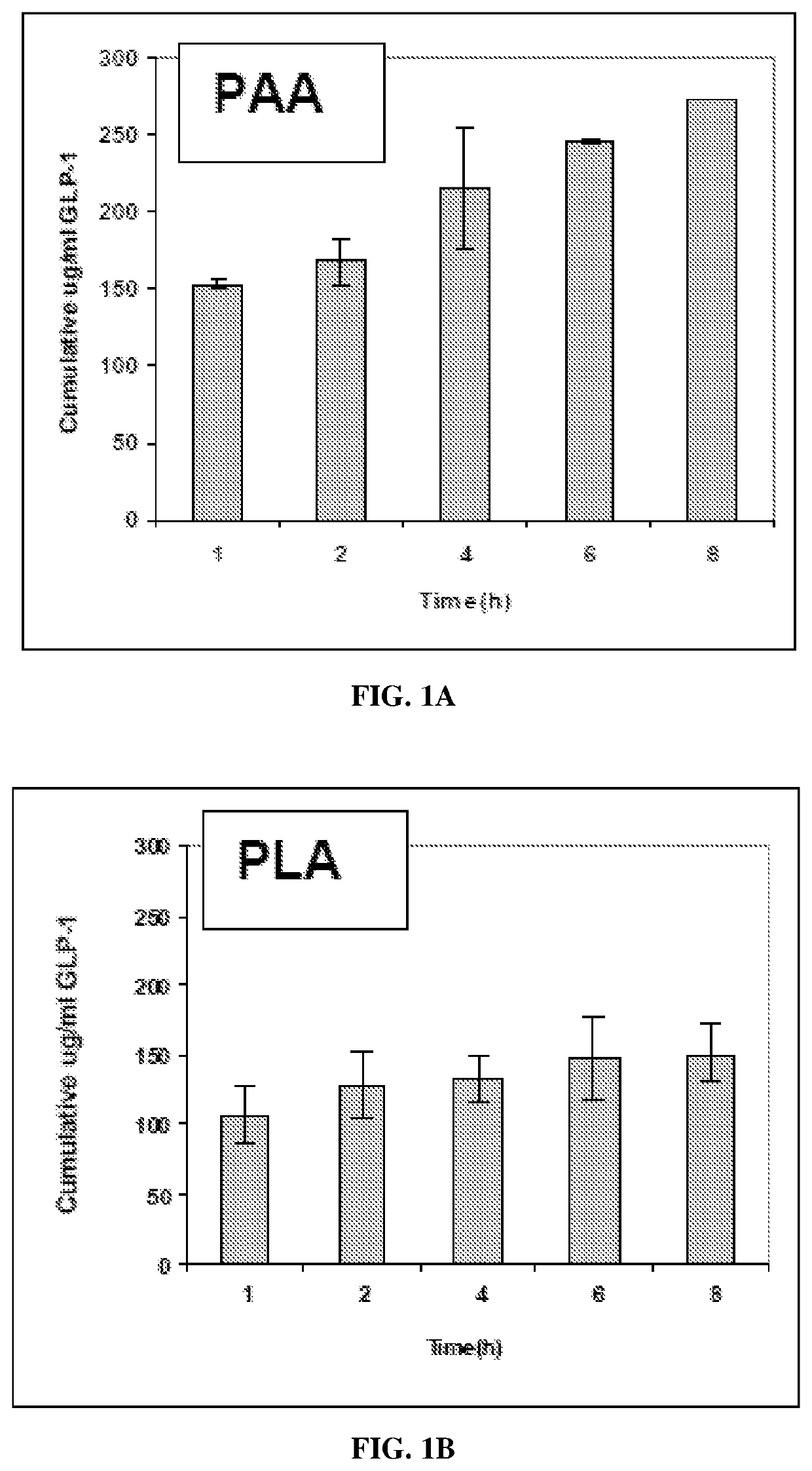 Compositions and methods for improving the bioavailability of glp1 and analogues thereof