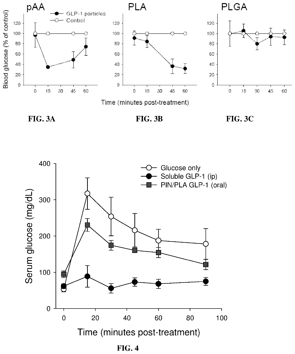 Compositions and methods for improving the bioavailability of glp1 and analogues thereof