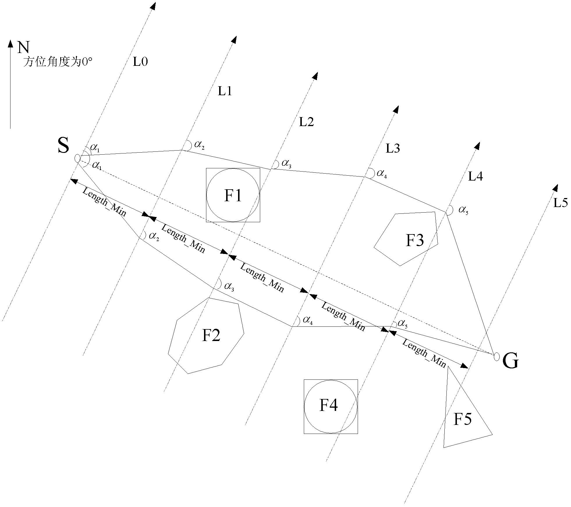 Multi-missile collaborative route calculation method based on multi-target evolution method