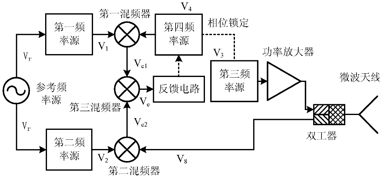 Free space frequency signal transmission system based on phase compensation