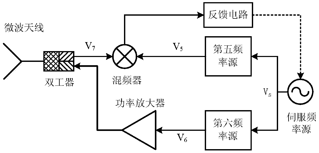 Free space frequency signal transmission system based on phase compensation