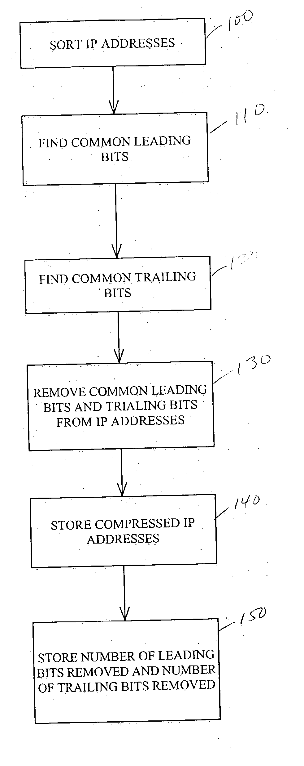 IP address storage technique for longest prefix match