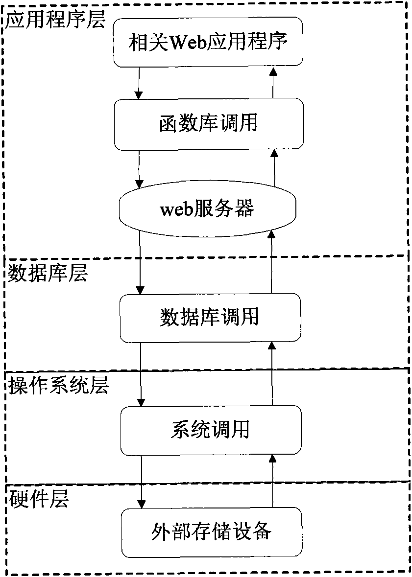 Digital resource long-term storage format outdating risk quantitative evaluation method