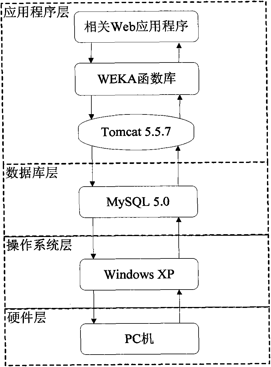 Digital resource long-term storage format outdating risk quantitative evaluation method