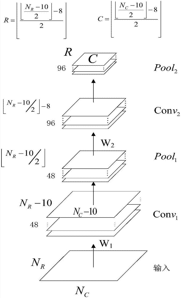 Ganglion differentiation-based incremental target identification system